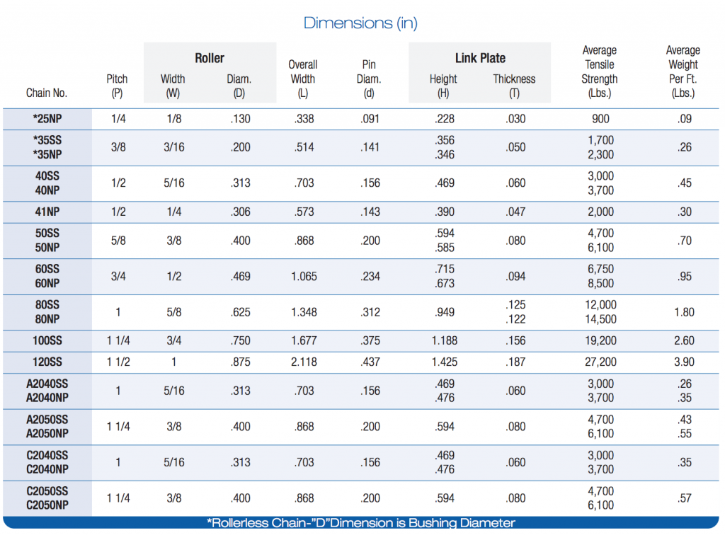 ANSI Stainless Steel Roller Chain Power Rite Products