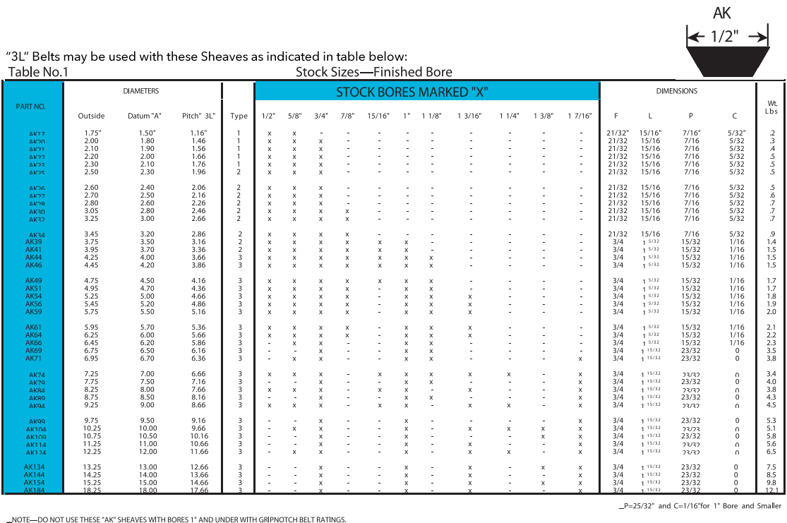 Browning Sheave Chart