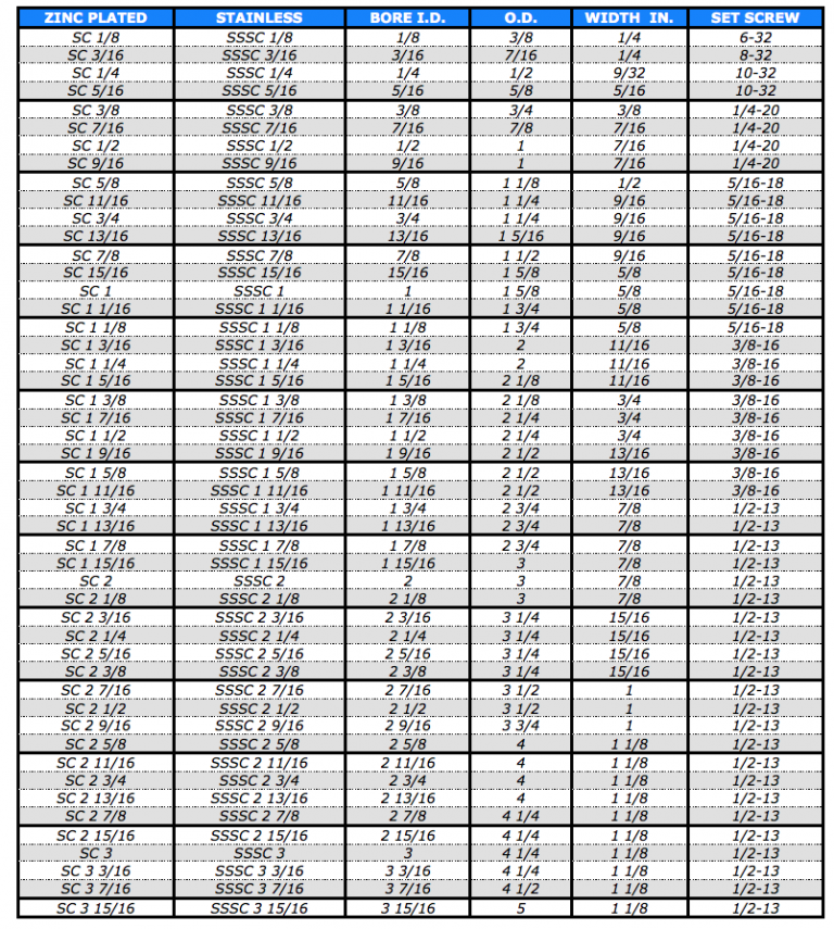 Solid Shaft Collars Power Rite Products