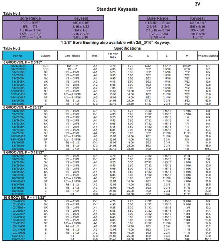 QD Sheaves for 3V Belts Power Rite Products