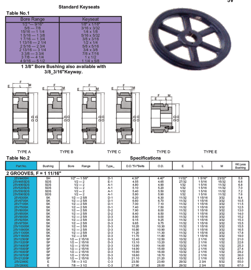 QD Sheaves for 5V Belts Power Rite Products