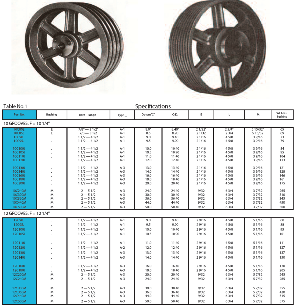 QD Sheaves for C Belts Power Rite Products