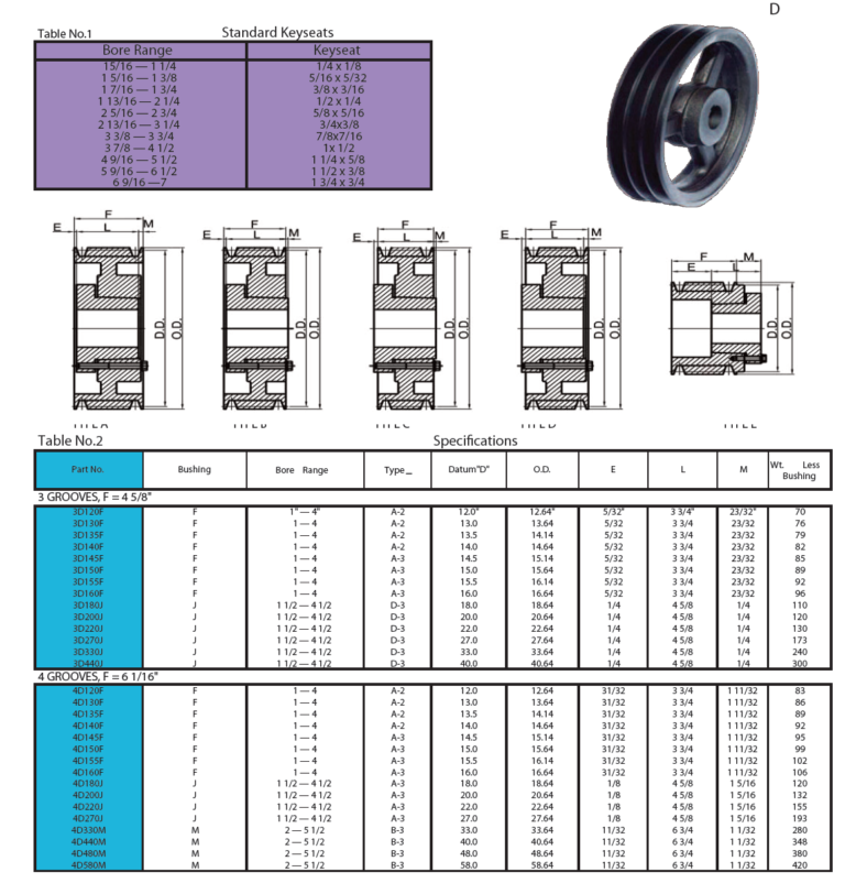 QD Sheaves for 3V Belts Power Rite Products